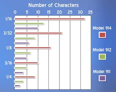 Model stamp capacity chart