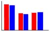 Link to Model Pressure Chart page