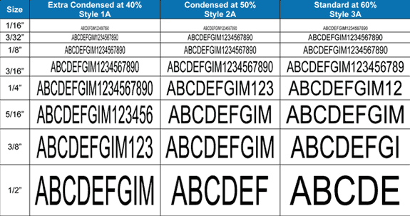 Stamp Size Chart