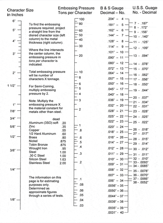 Link to Embossing Chart catalog page