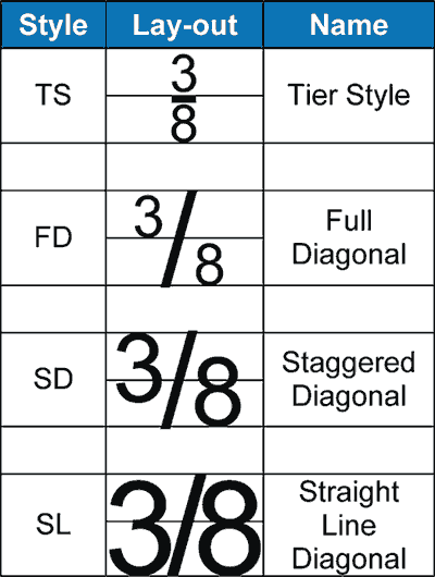 Link to fraction chart catalog page