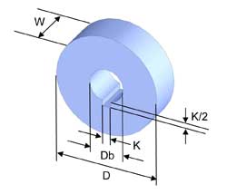 Round Die Drawing