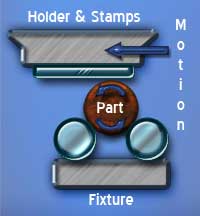 Roll marking concept step 3