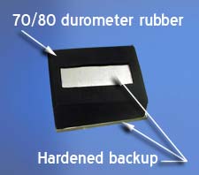 backup detail example
