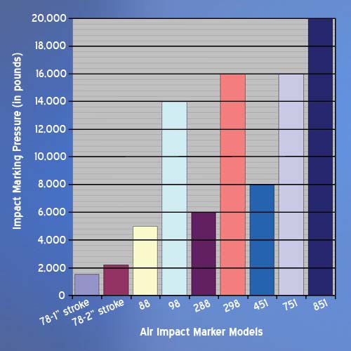 Link to Model Pressure Chart catalog page