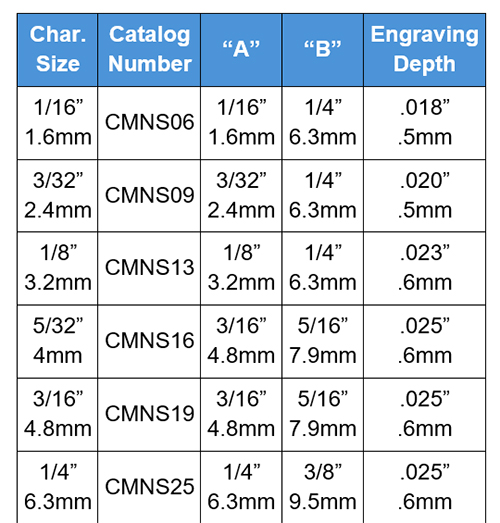 CMW Dimensions