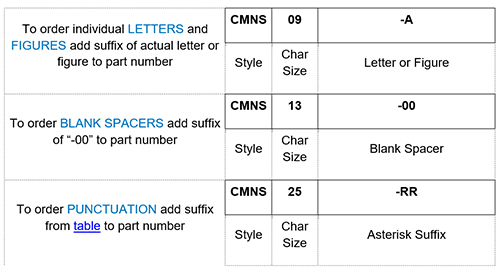 CMNS How to Order