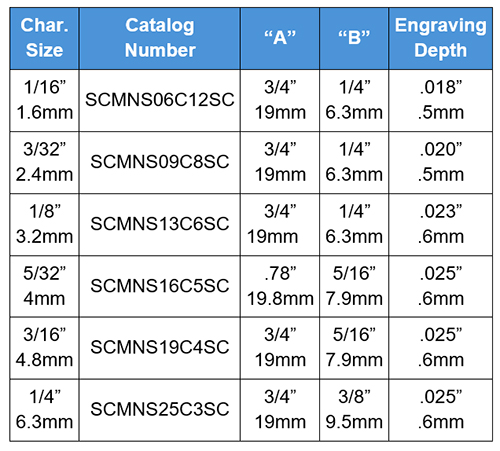 SCMNS Carry Dot How to order