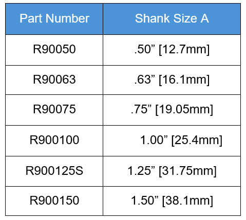 R900RD How to Order