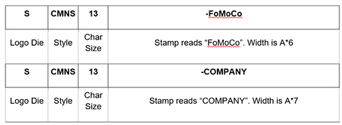 SCMNS How to Order