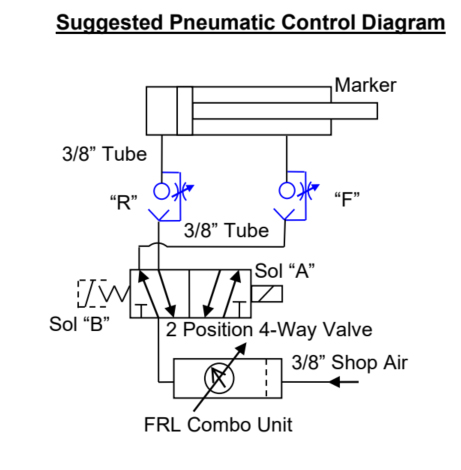 Pneumatic Diagram