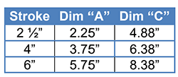 Modle 288 Air Impact Marker Dimensions