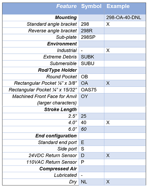 Model 298 How to Order