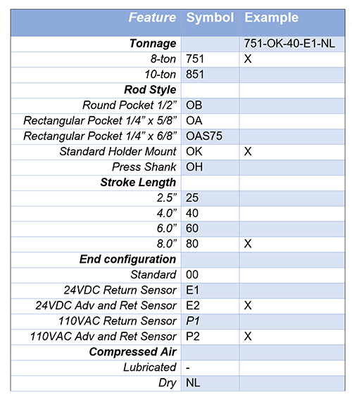 Model 751 How to Order