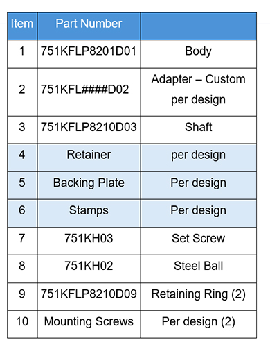 Model 751KFL Bill of Materials