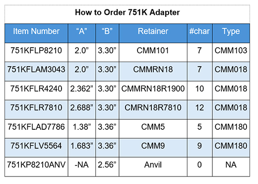 Model 751KFL Adapter How to Order