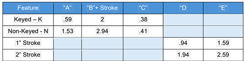 Model 78 Air Impact Marker Dimensions