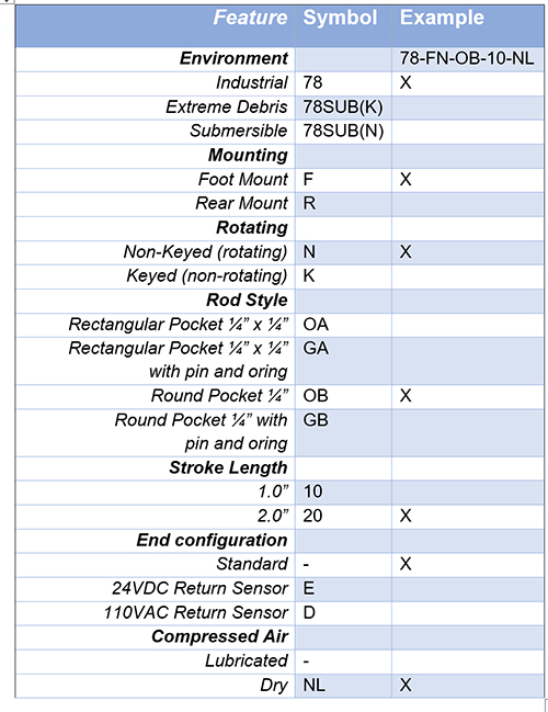 Model 78 How to Order