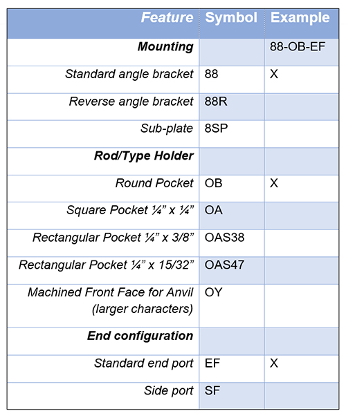 Model 88 How to Order