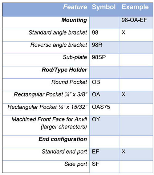 Model 98 How to Order