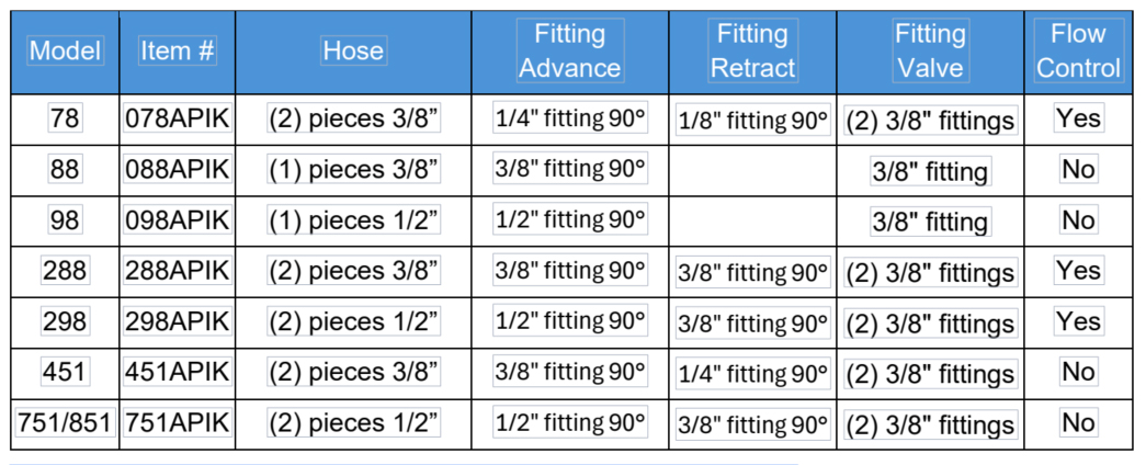 Air Preparation Fittings kit for CMT air impact markers RVP