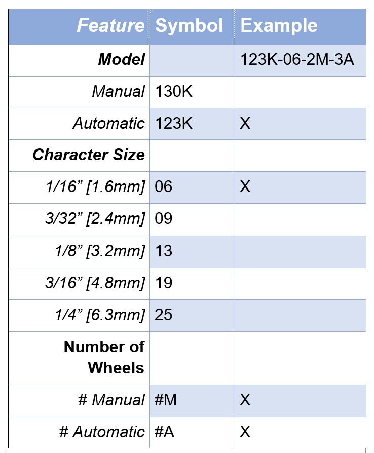 123K and 130K How to Order