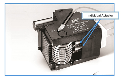Individual Actuators