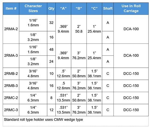 RM Roll Type Holder HTO