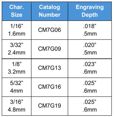 CM7G How to Order