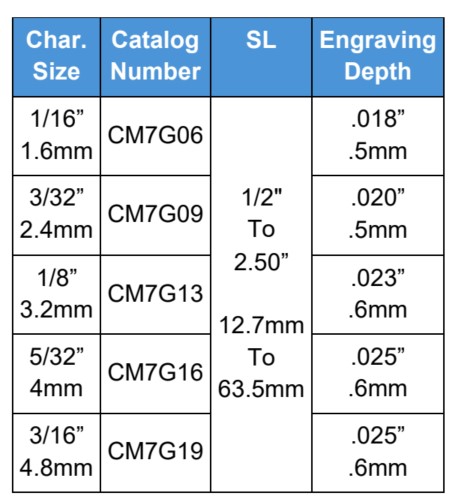 CM7G-SL How to Order