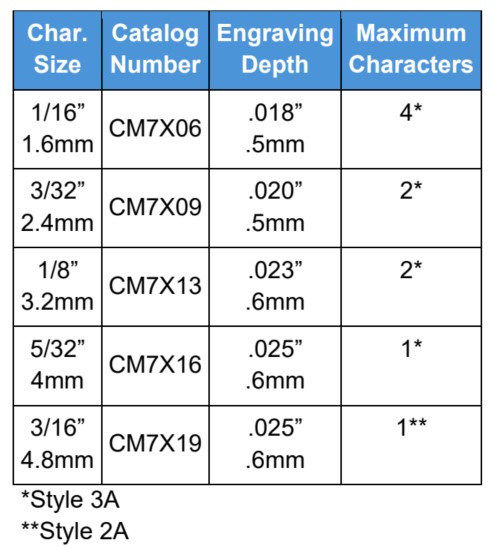 CM7X -C Multi-Character How to order