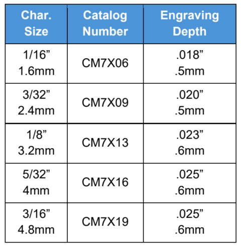 CM7X How to Order