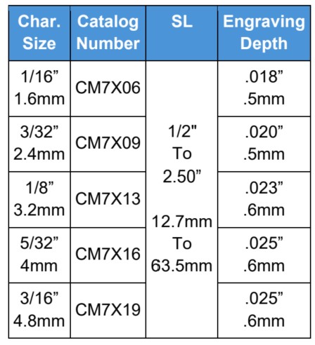 CM7X-SL How to Order