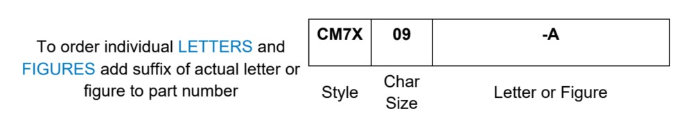 CM7X How to Order