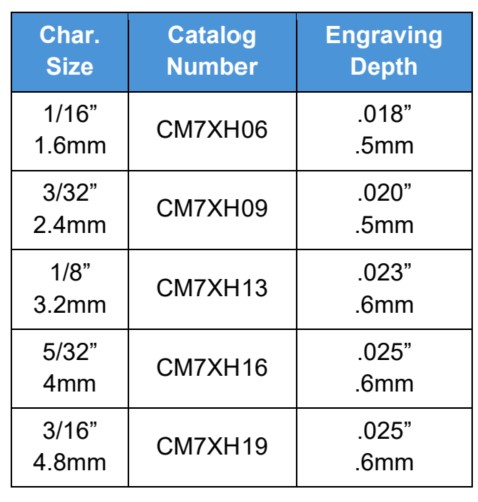 CM7X How to Order