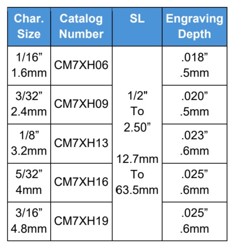 CM7X-SL How to Order