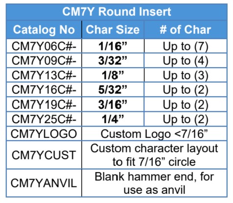CM7Y How to Order