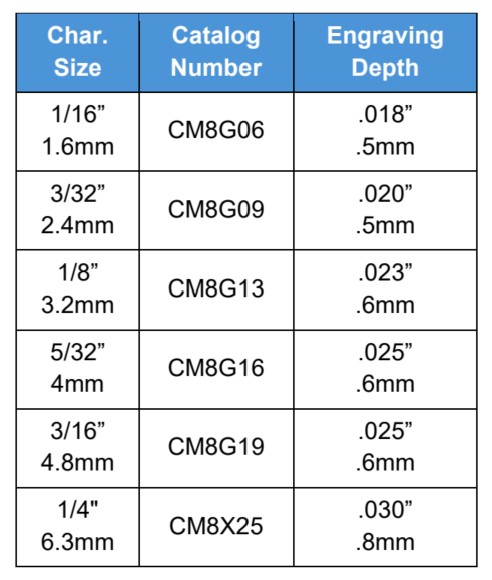 CM8G How to Order