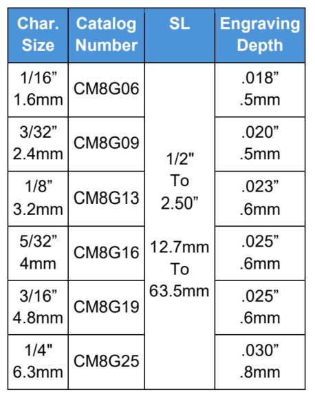 CM8G-SL How to Order
