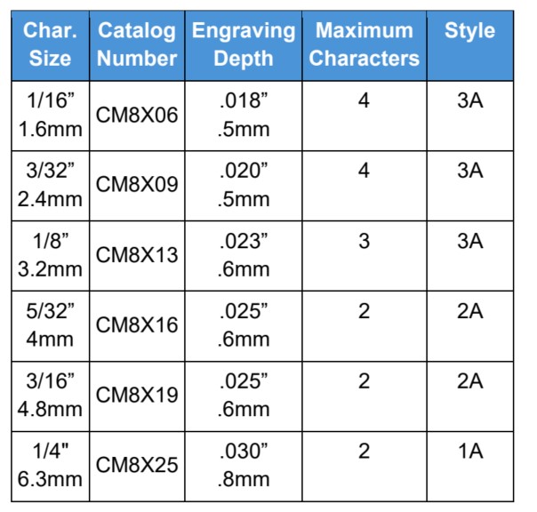 CM8X -C Multi-Character How to order