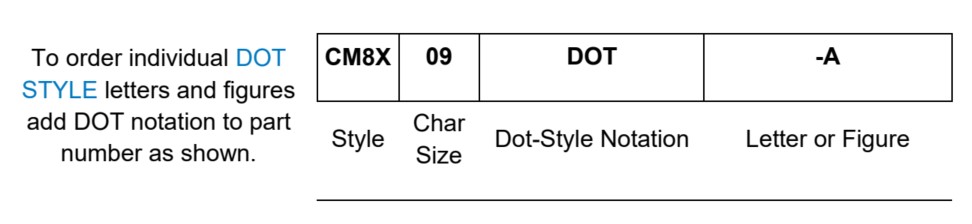 CM8X - How to order - Dot
