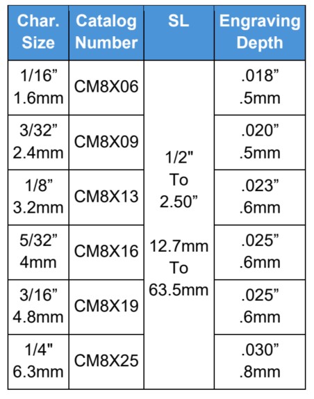 CM8X-SL How to Order