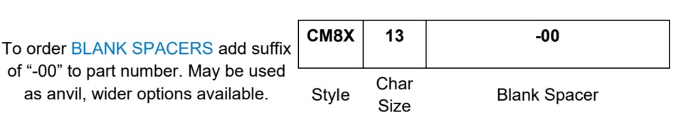 CM8X How to Order
