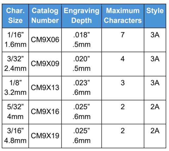 CM9X -C Multi-Character How to order