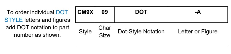 CM9X - How to order - Dot