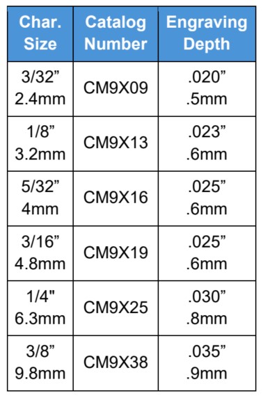 CM9X How to Order