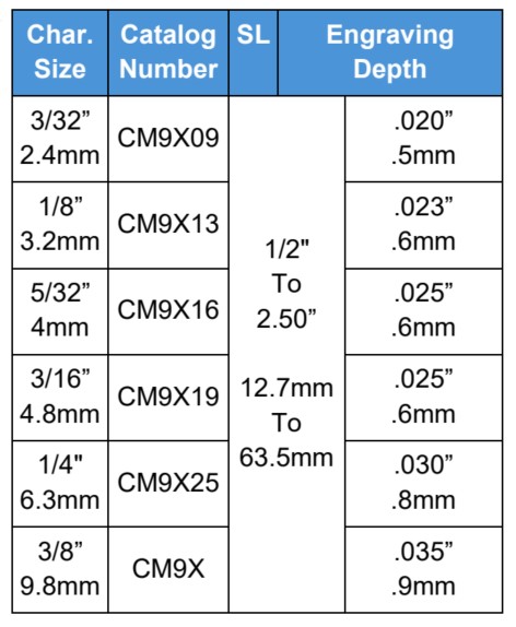 CM9X-SL How to Order