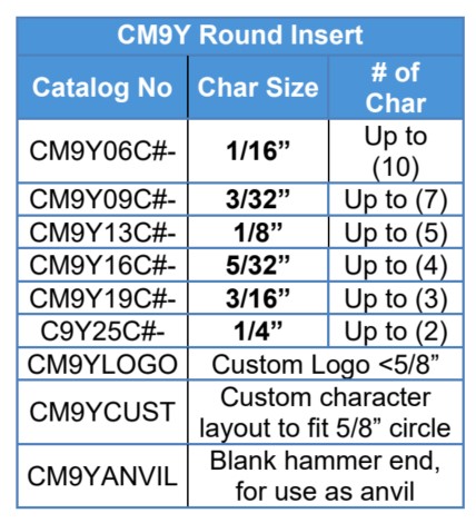 CM9Y How to Order