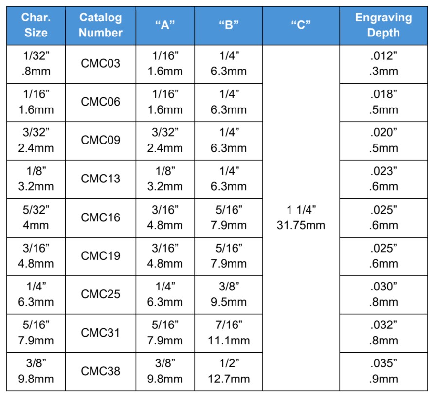 CMC Dimensions