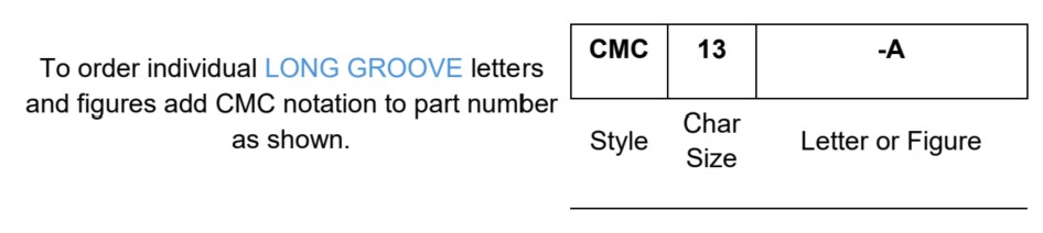 CMC How to Order